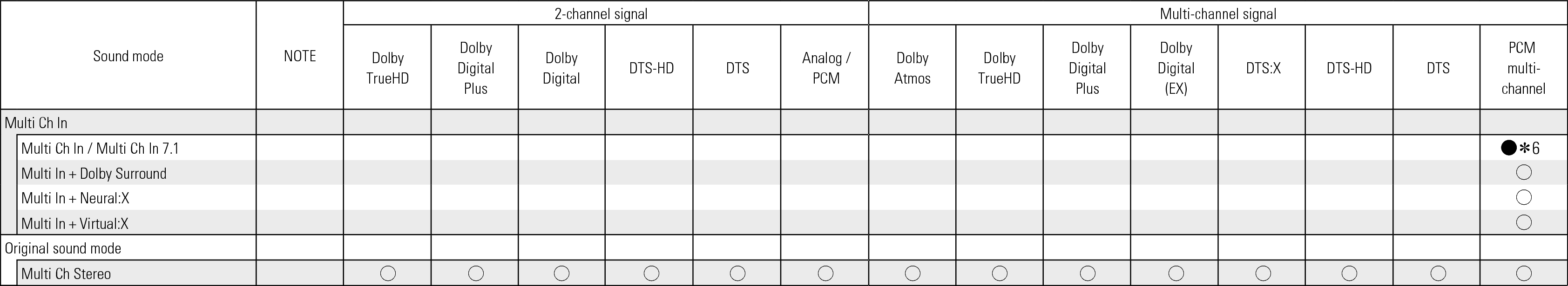 Tsignal & Csound2 C60